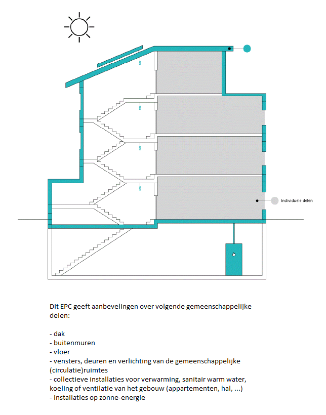 EPC Evergem, epc, energieprestatiecertificaat, energieprestatiecertificaten, epc, Evergem, epc berekenen, epc bij verkoop, epc bij verhuur, epc keuring, epc contract